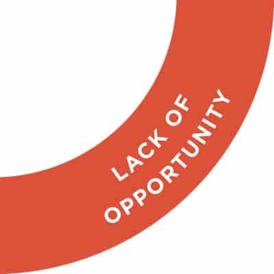 Opportunity